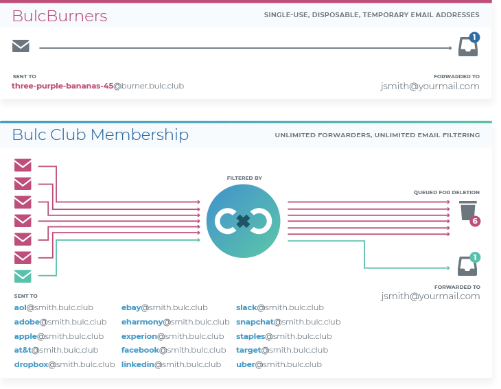 BulcBurners and Bulc Club Membership